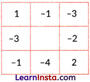 The Other Side of Zero Class 6 Notes Maths Chapter 10 29