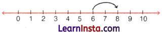 The Other Side of Zero Class 6 Notes Maths Chapter 10 6