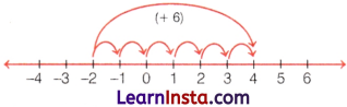 The Other Side of Zero Class 6 Notes Maths Chapter 10 7
