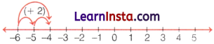 The Other Side of Zero Class 6 Notes Maths Chapter 10 8