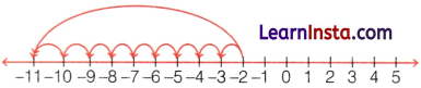 The Other Side of Zero Class 6 Notes Maths Chapter 10 9