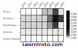 AI Project Cycle Class 10 Notes 10