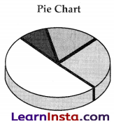AI Project Cycle Class 10 Notes 11