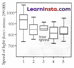 AI Project Cycle Class 10 Notes 12