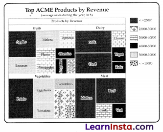 AI Project Cycle Class 10 Notes 14
