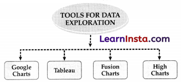 AI Project Cycle Class 10 Notes 15