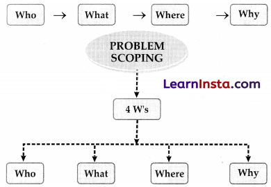 AI Project Cycle Class 10 Notes 2