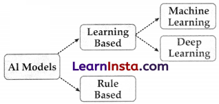 AI Project Cycle Class 10 Notes 20