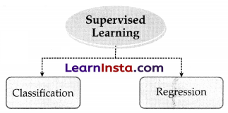AI Project Cycle Class 10 Notes 24