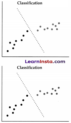 AI Project Cycle Class 10 Notes 25