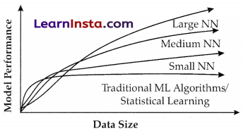 AI Project Cycle Class 10 Notes 27