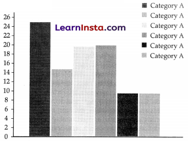 AI Project Cycle Class 10 Notes 7