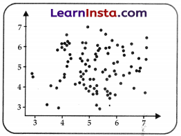 AI Project Cycle Class 10 Notes 8