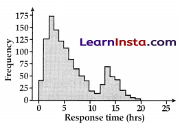 AI Project Cycle Class 10 Notes 9