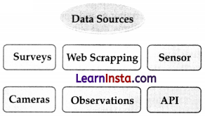AI Project Cycle Class 10 Questions and Answers 1
