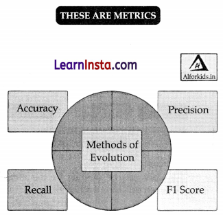 Evaluation Class 10 AI Notes 4