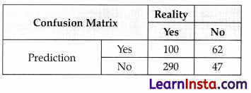 Evaluation Class 10 Questions and Answers 1