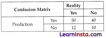 Evaluation Class 10 Questions and Answers 2