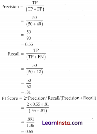 Evaluation Class 10 Questions and Answers 3