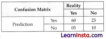 Evaluation Class 10 Questions and Answers 4