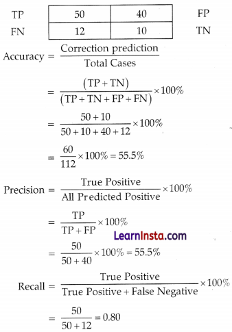 Evaluation Class 10 Questions and Answers 6