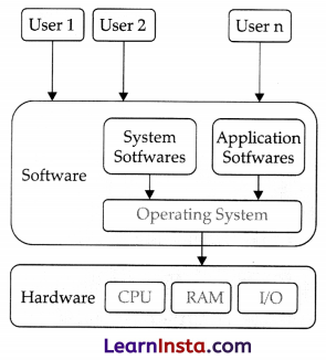 ICT Skills Class 10 AI Notes 1