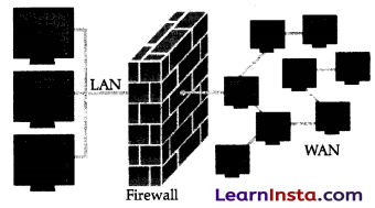 ICT Skills Class 10 AI Notes 24
