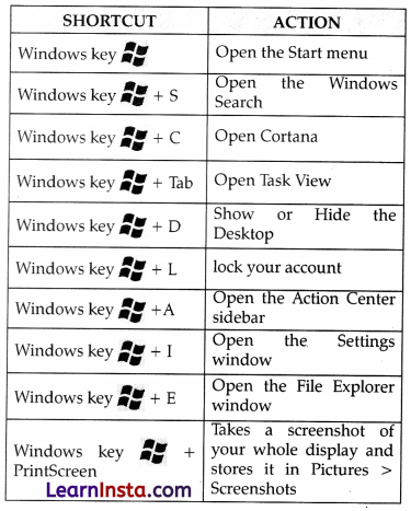 ICT Skills Class 10 AI Notes 4