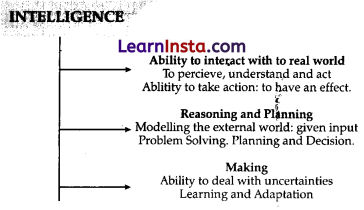 Introduction to AI Class 10 Notes 2