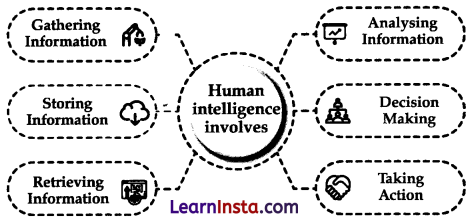 Introduction to AI Class 10 Notes 3