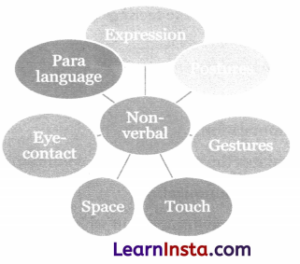 Communication Skills Class 9 Questions and Answers