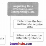 Data Literacy Class 9 AI Questions and Answers 1