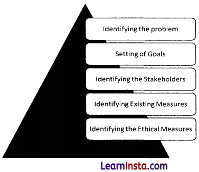 Data Literacy Class 9 AI Questions and Answers 6