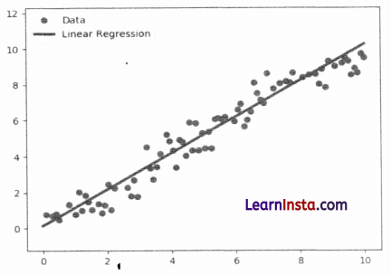 Math for AI Class 9 Questions and Answers 10