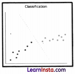 Math for AI Class 9 Questions and Answers 11