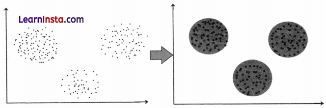 Math for AI Class 9 Questions and Answers 12