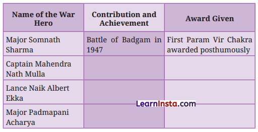 A Homage to Our Brave Soldiers Question Answer Class 7 English Poorvi Chapter 13 2