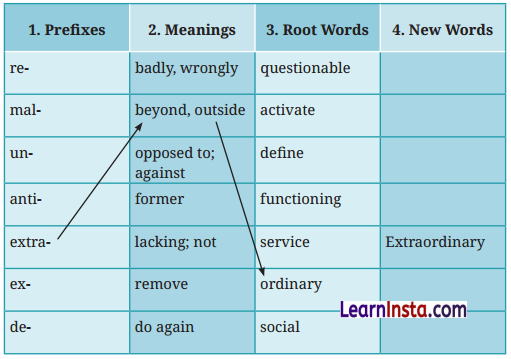 A Homage to Our Brave Soldiers Question Answer Class 7 English Poorvi Chapter 13 4