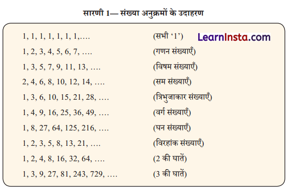 Class 6 Maths Chapter 1 Notes in Hindi गणित में पैटर्न 1