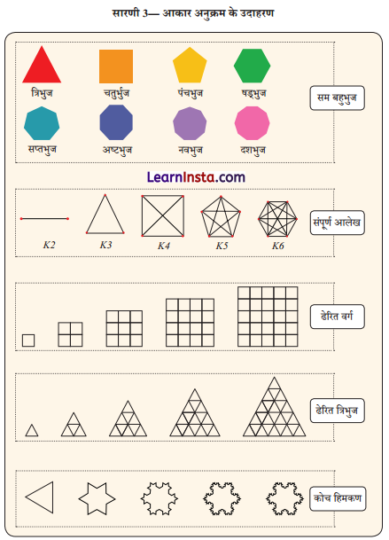 Class 6 Maths Chapter 1 Notes in Hindi गणित में पैटर्न 3