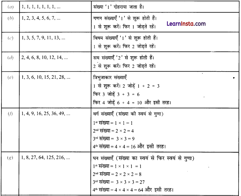 Class 6 Maths Chapter 1 Solutions in Hindi गणित में पैटर्न 1