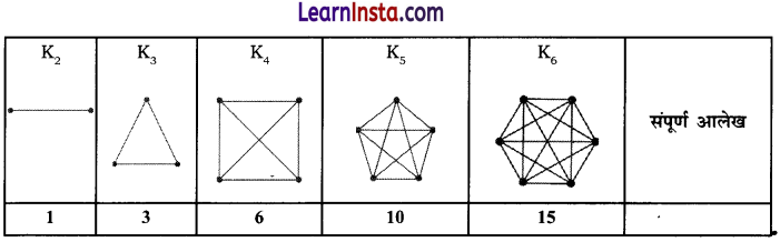 Class 6 Maths Chapter 1 Solutions in Hindi गणित में पैटर्न 15