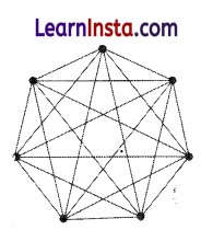 Class 6 Maths Chapter 1 Solutions in Hindi गणित में पैटर्न 20