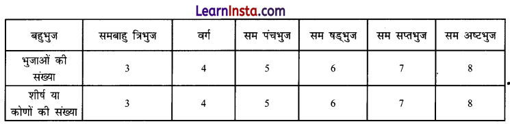 Class 6 Maths Chapter 1 Solutions in Hindi गणित में पैटर्न 24