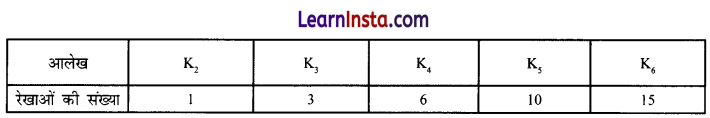 Class 6 Maths Chapter 1 Solutions in Hindi गणित में पैटर्न 25