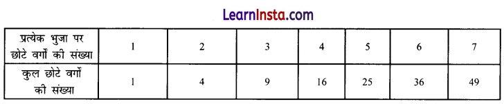 Class 6 Maths Chapter 1 Solutions in Hindi गणित में पैटर्न 26