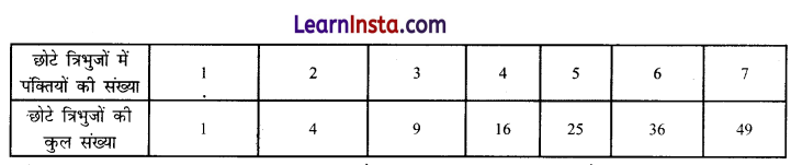 Class 6 Maths Chapter 1 Solutions in Hindi गणित में पैटर्न 27