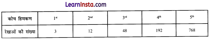 Class 6 Maths Chapter 1 Solutions in Hindi गणित में पैटर्न 29
