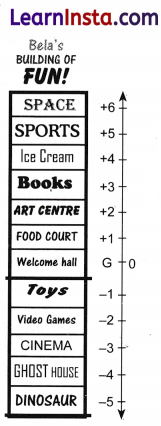Class 6 Maths Chapter 10 Solutions in Hindi शून्य के दूसरी ओर 3