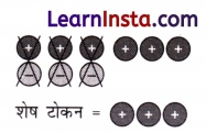 Class 6 Maths Chapter 10 Solutions in Hindi शून्य के दूसरी ओर 35